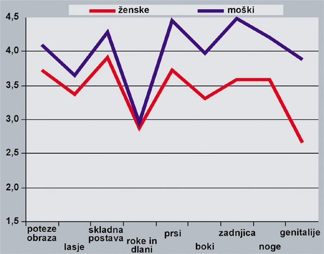 Kaj vas privlači pri ženskah?