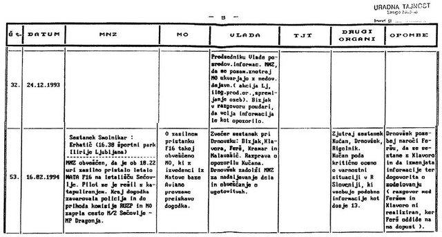 Internet kot orožje - Kaj se je zgodilo z dokumenti na www.depala-vas.com. Na spletni strani, kjer so dokumenti, na katere se sklicuje Janez Janša, točki 32 z dne 24. decembra 1993 sledi kar točka 53 z dne 16. februarja 1994. Janša je torej na internetu predstavil le točki, ki naj bi mu pomagali skonstruirati njegovo zgodbo. Posebej zanimivo pa je, da na Janševi spletni strani ni točke 62 z dne 28. februarja 1994, v kateri so omenjeni tudi preleti vojaških helikopterjev nad Ljubljano.