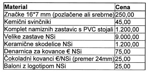 Cenik na spletu