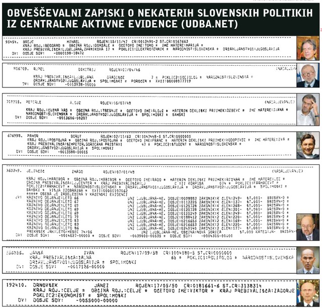 Obveščevalni zapiski o nekaterih slovenskih politiki iz centralne aktivne evidence (udba.net)