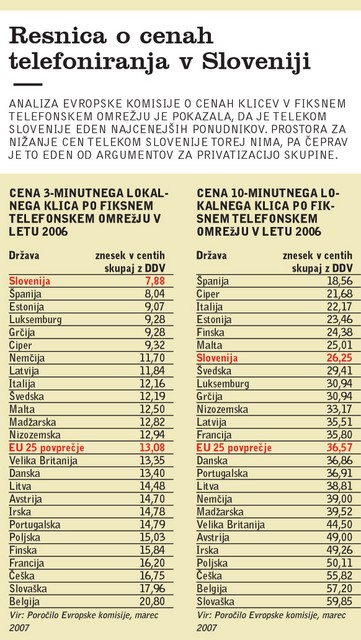 Resnica o cenah telefoniranja v Sloveniji