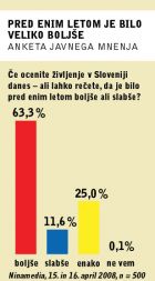 /media/www/slike.old/mladina/temagraf.jpg